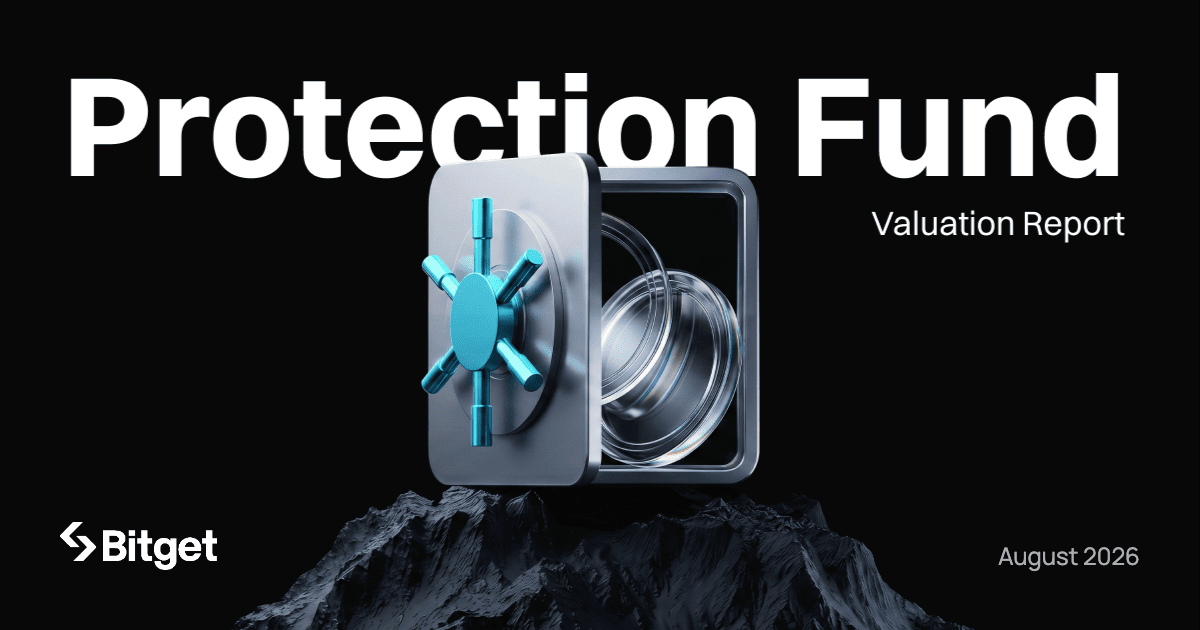 Bitget Protection Fund averages $382M in August as BTC rally boosts reserves