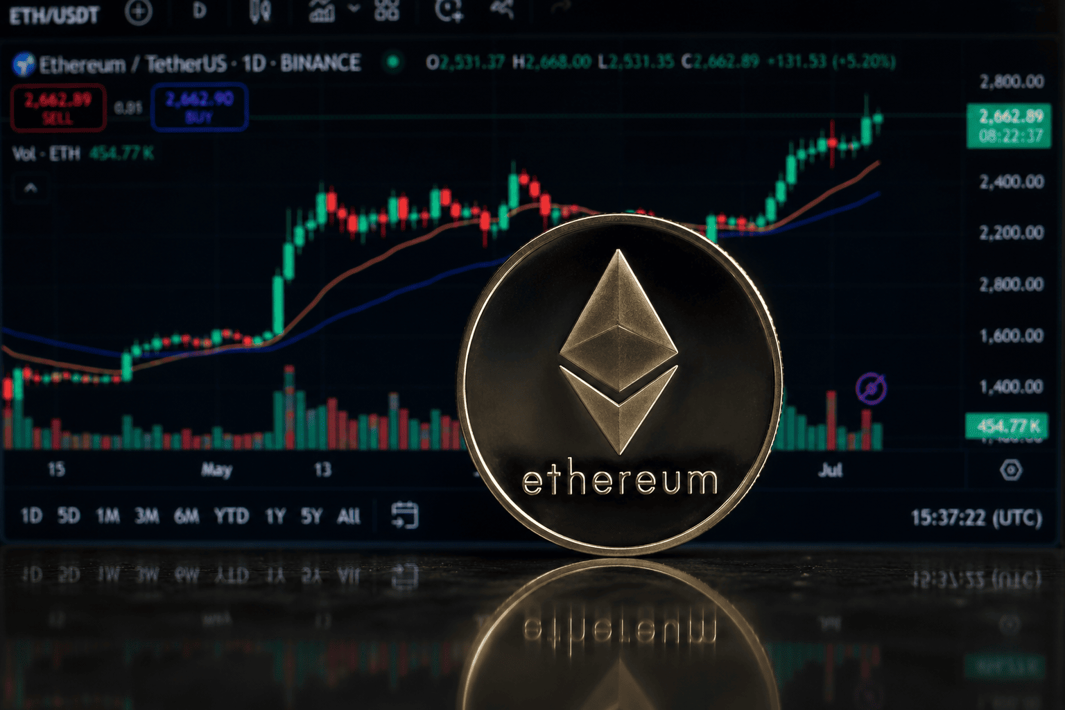 Ethereum Breaks Above $1,720 Resistance as RSI Recovers from Oversold Levels