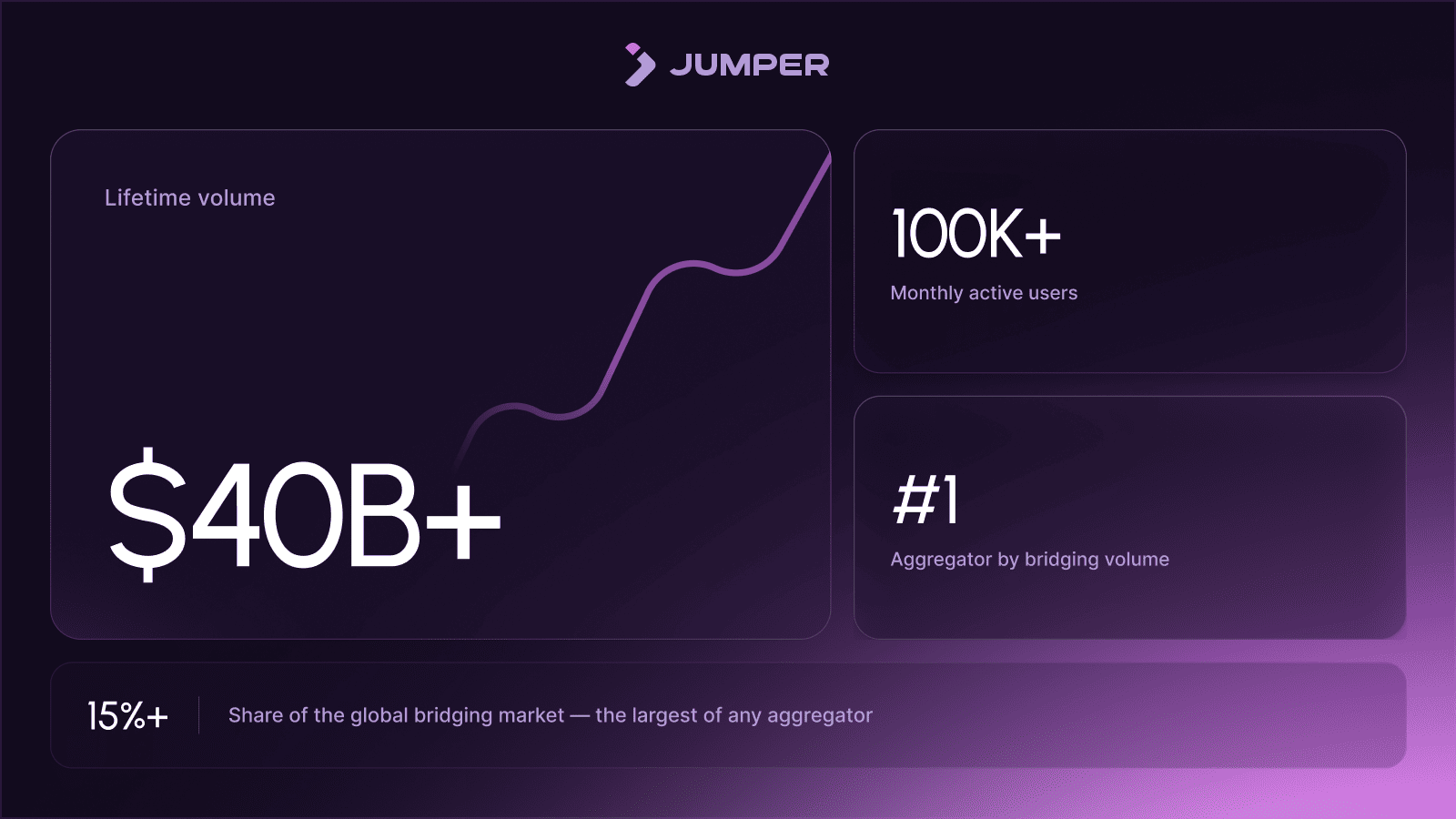 Jumper to Launch JUMP Token Sale on Legion as It Spins Off from LI.FI