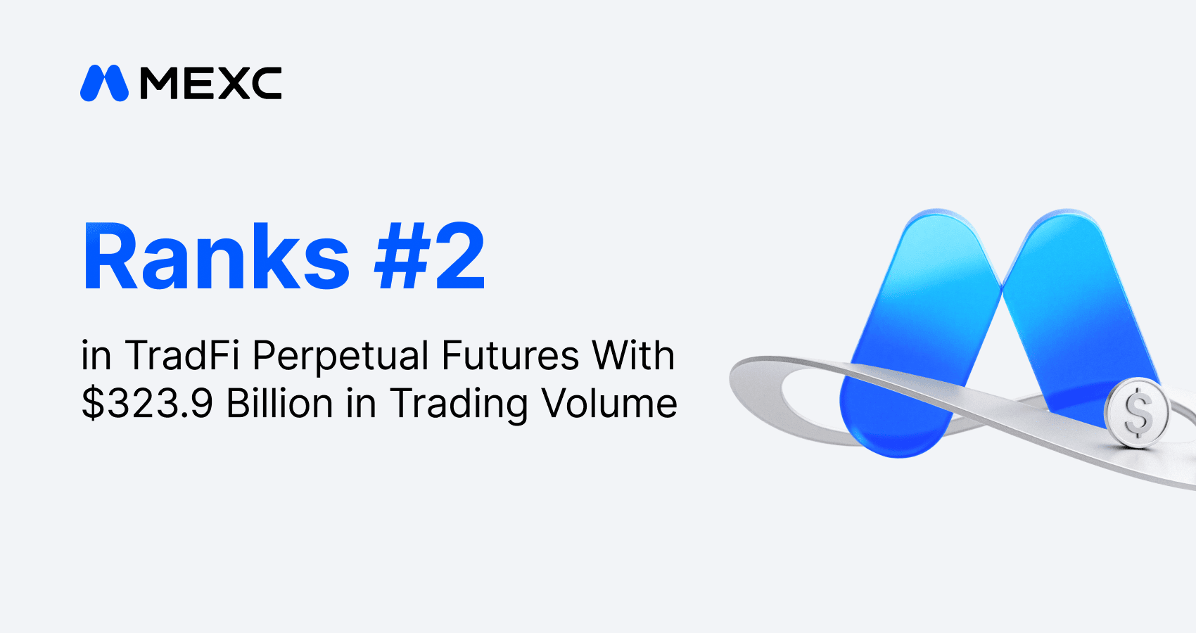 MEXC Captures Second Place in TradFi Perpetual Futures with $323.9B Volume, CoinGecko Report Shows