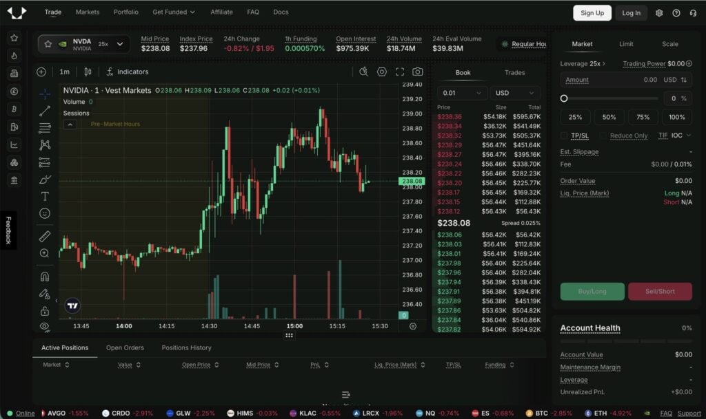 Vest Markets Raises $13M to Build Trader-Friendly Prop Firm